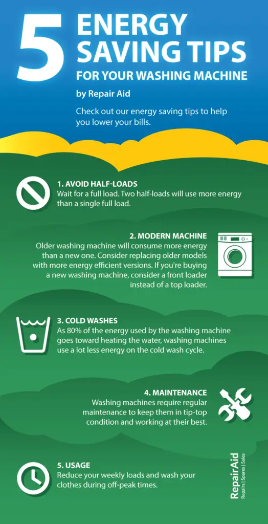 washing machine energy saving tips