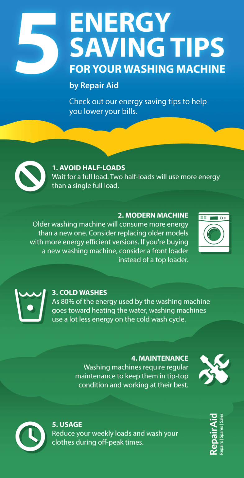 12-washing-machine-energy-saving-tips-lets-save-electricity