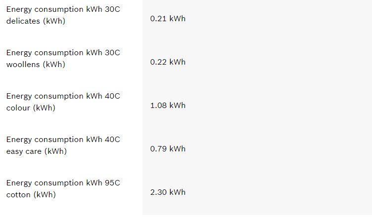 power-consumption-of-washine-machine