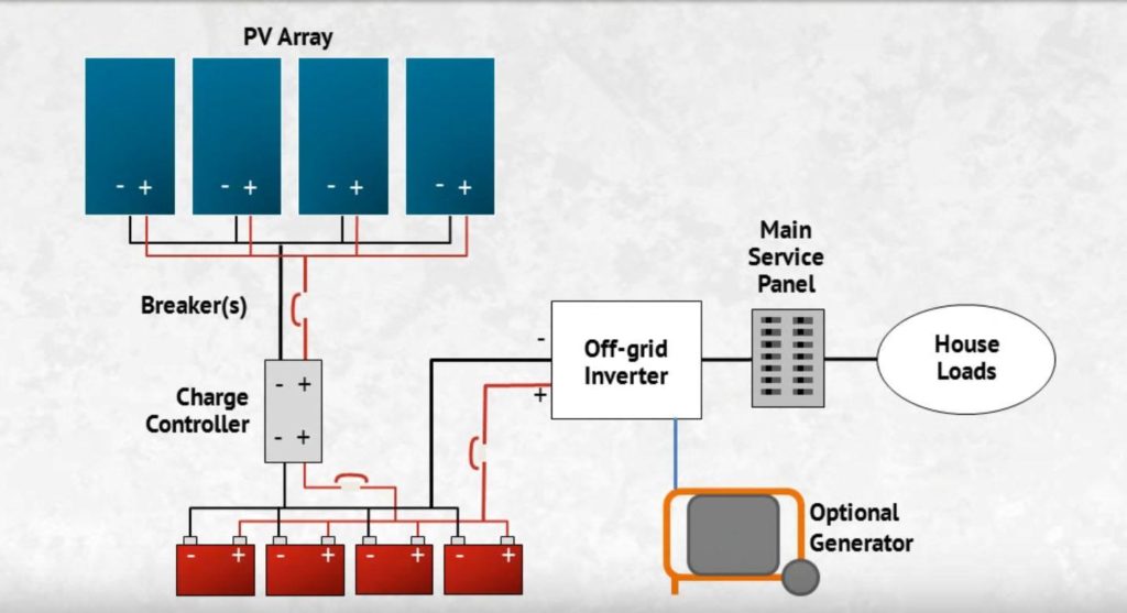 off-grid-solar-panels-portable-solar-panels-solar-panel-kits-solar