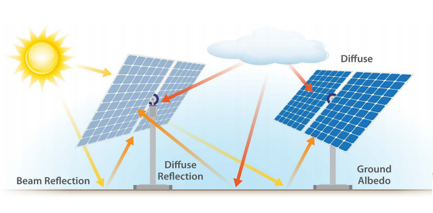 Bifacial-Solar-Panel-Working