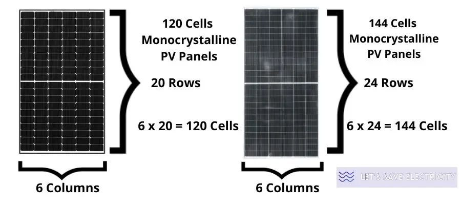 What Are Monocrystalline Solar Panels? Price, Size, Weight, Vs Poly