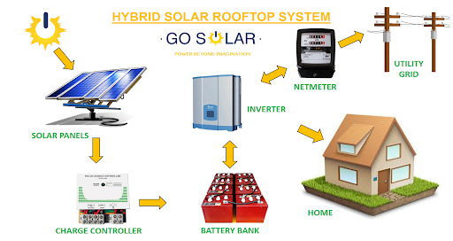 hybrid-solar-system-working