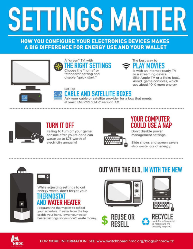 how much does a tv cost to run per hour