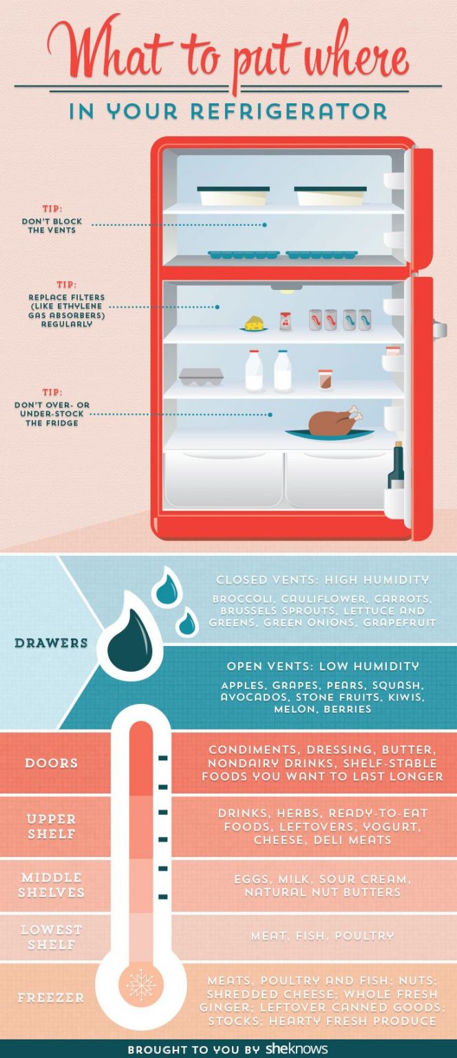 How To Reduce Power Consumption Of A Refrigerator? Lets Save Electricity