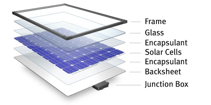 how strong are solar panels- solar-panels-construction