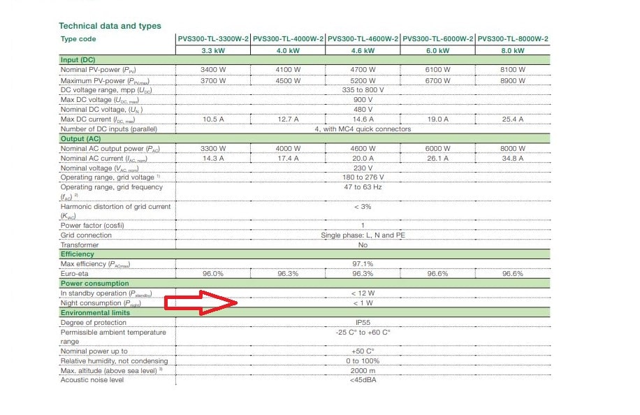 abb solar inverter power consumption at night