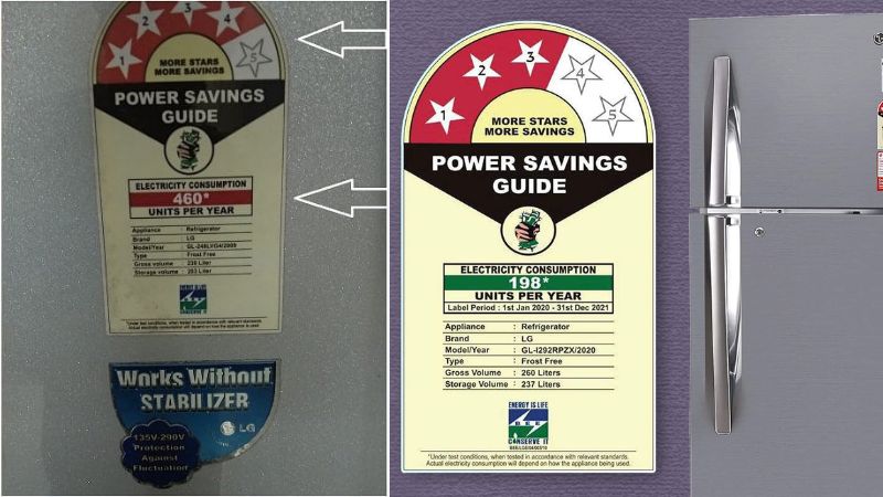 Refrigerator energy consumption old vs new